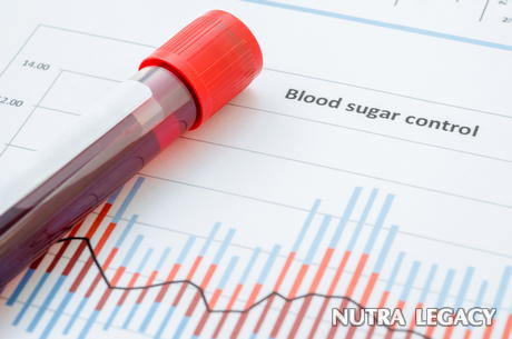 Blood Sugar Level Blood Sugar Level