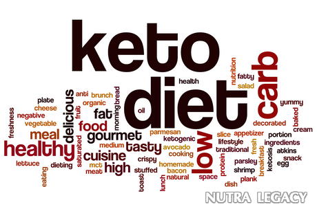What Is Ketosis What Is Ketosis